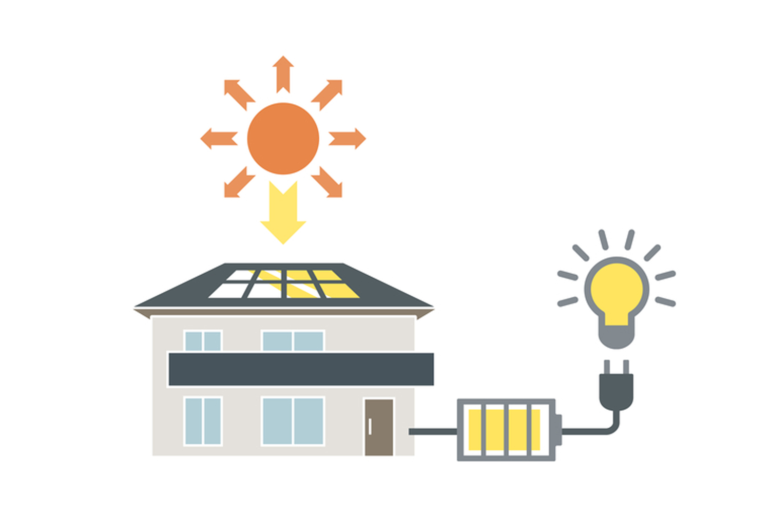 ソーラーパネル・蓄電池