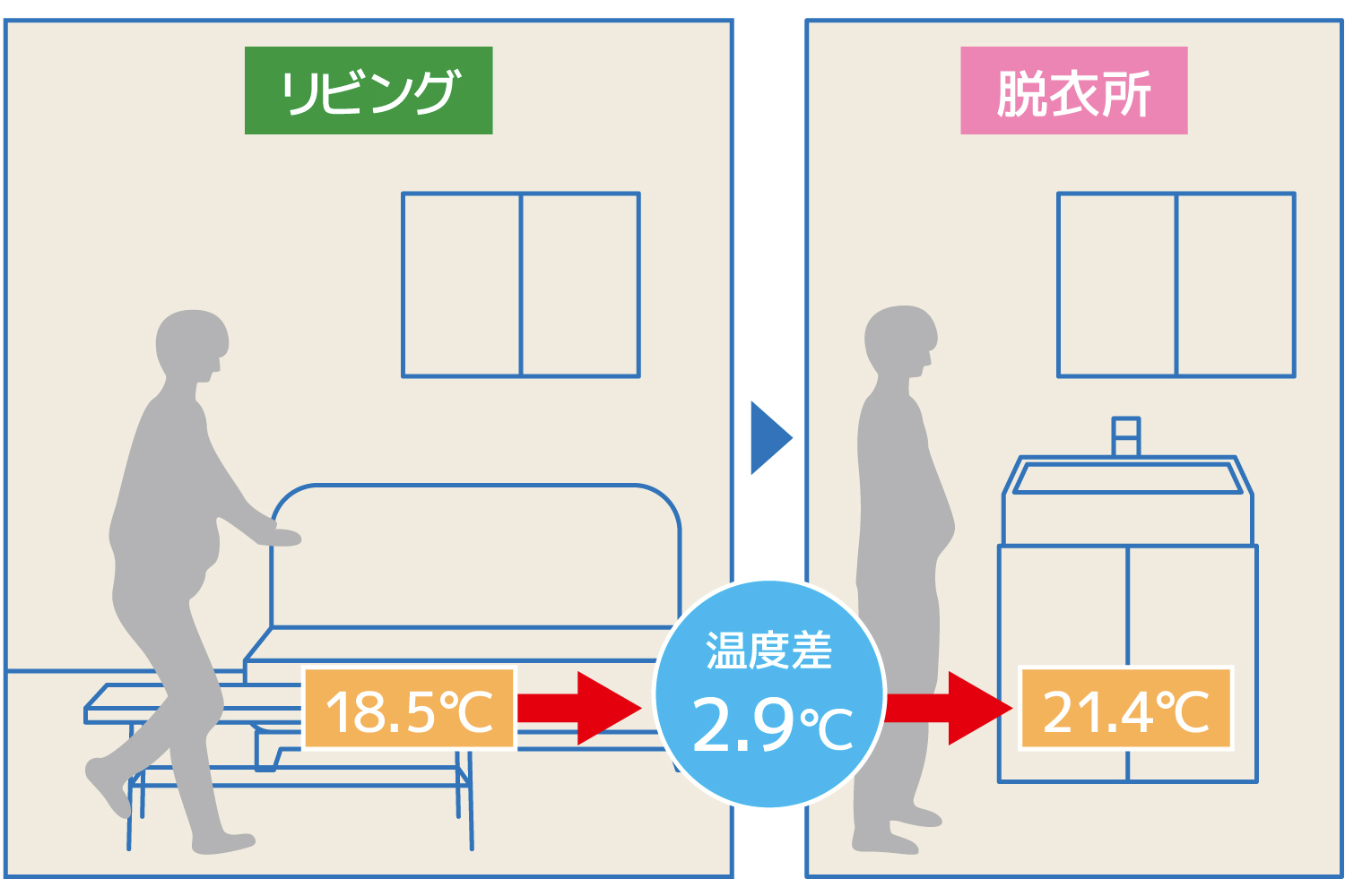 ヒートショック